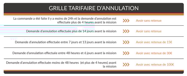 Grille d'annulation_FR