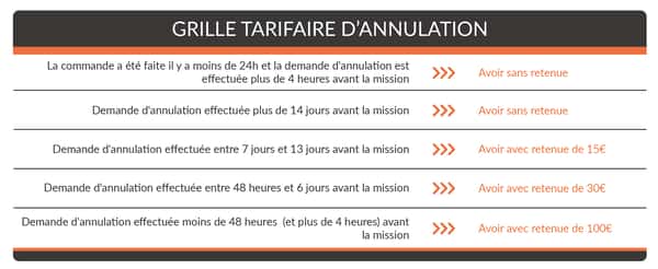 Grille d'annulation_FR