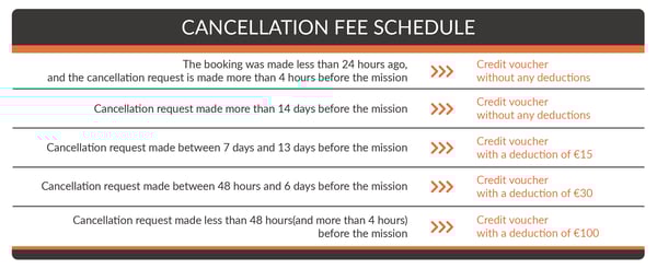 Grille d'annulation_EN