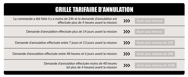 Grille d'annulation 2026_FR
